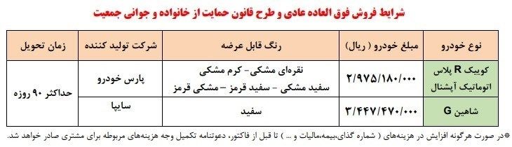 قرعه کشی ماشین